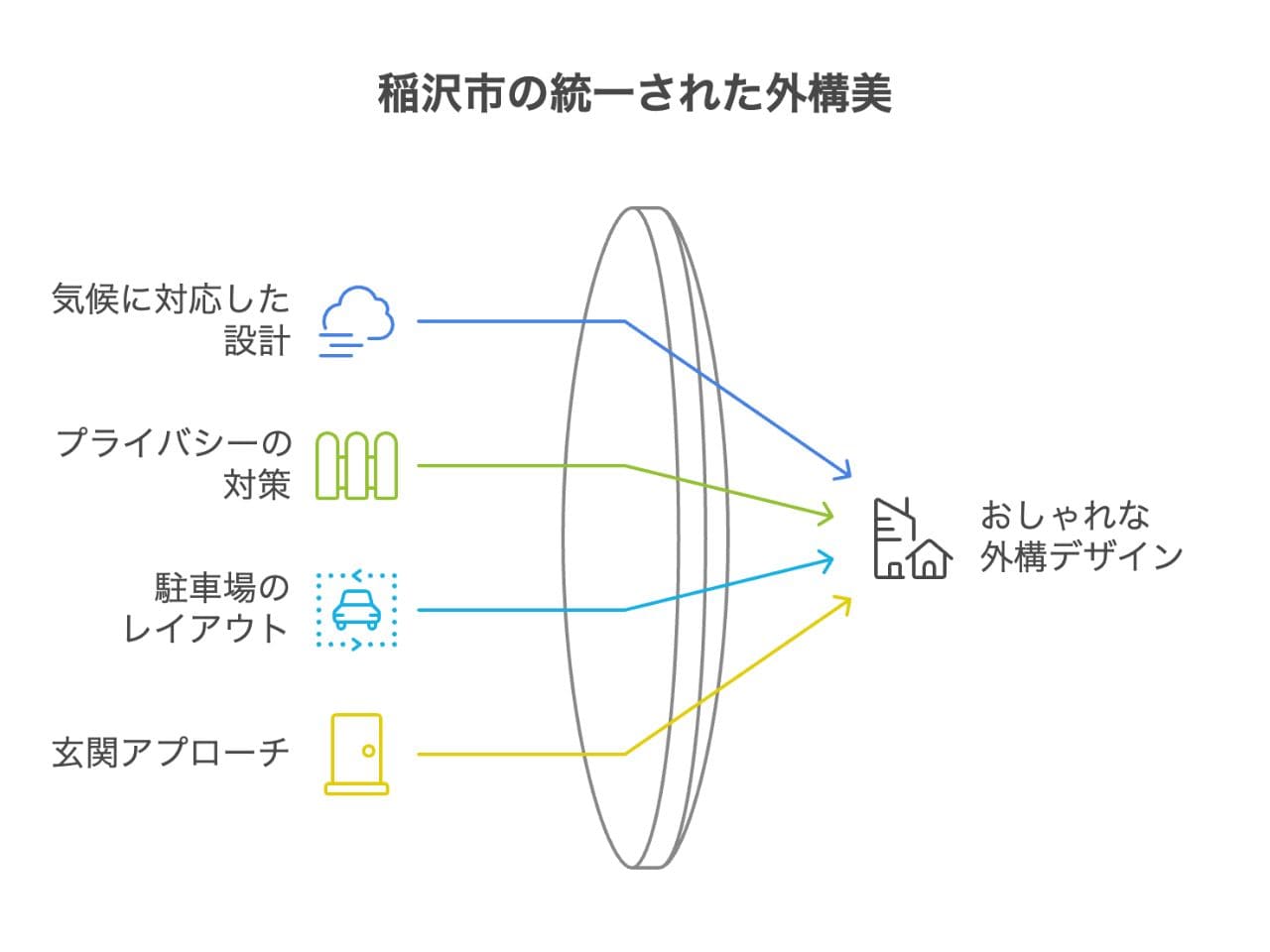【稲沢市】外構業者ランキング5選｜工事の評判が高い業者を紹介の外構エクステリア・庭工事