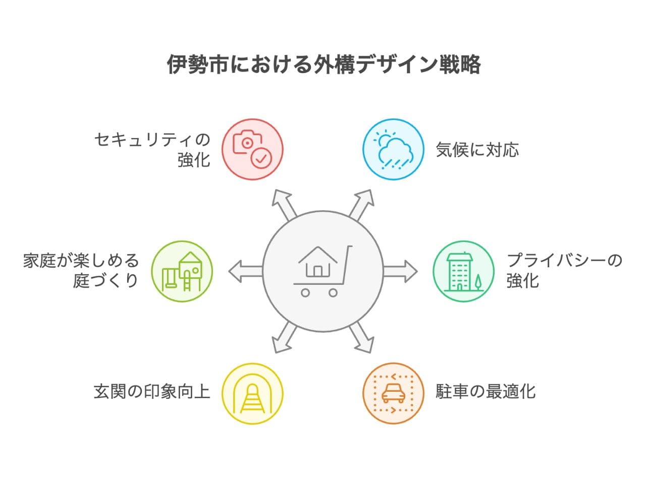【伊勢市】外構業者ランキング厳選5社｜工事の評判が高い業者を紹介の外構エクステリア・庭工事