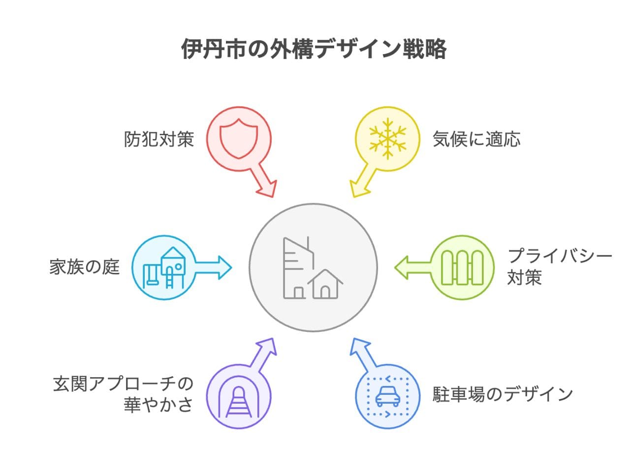 【伊丹市】外構業者ランキングTop5｜おすすめ工事業者の候補を整理の外構エクステリア・庭工事