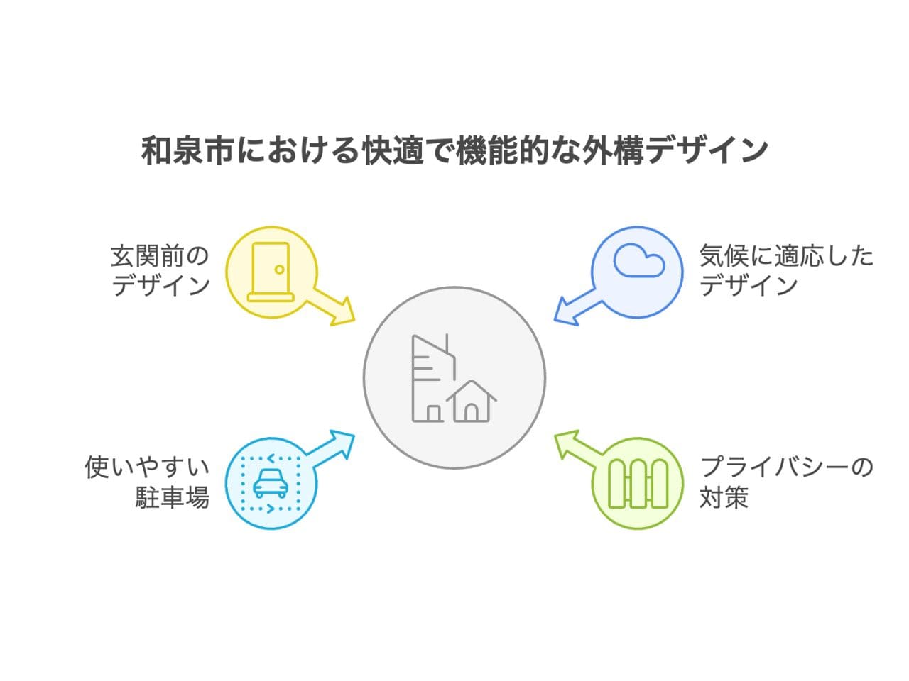 【和泉市】外構業者ランキング5社リスト｜口コミを参考に工事業者を選ぶの外構エクステリア・庭工事