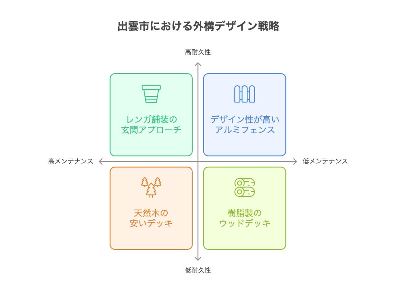 【出雲市】外構業者ランキング5社リスト｜口コミを参考に工事業者を選べるの外構エクステリア・庭工事