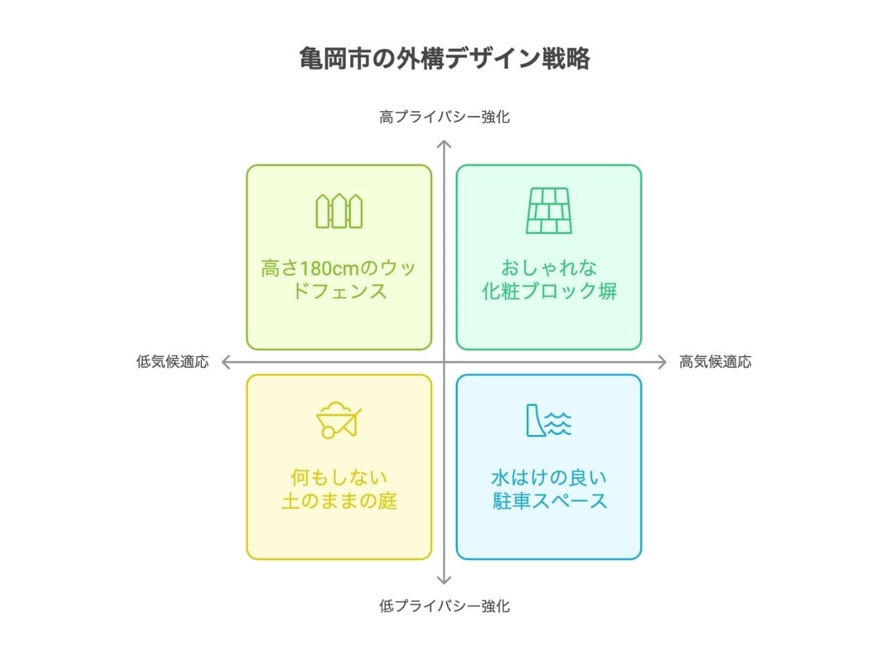 【亀岡市】外構業者ランキング厳選5社｜おすすめ工事会社をチェックの外構エクステリア・庭工事