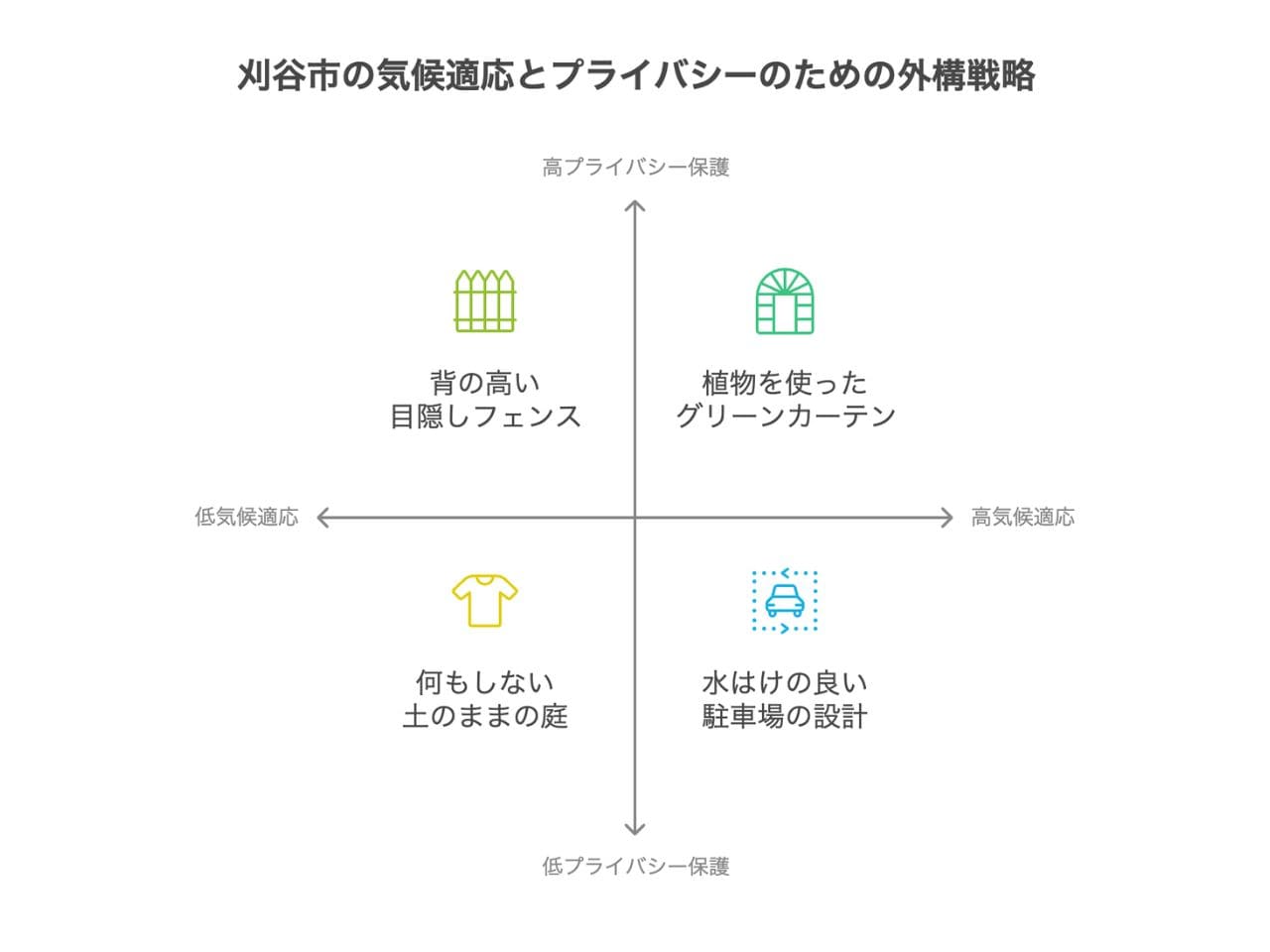 【刈谷市】外構業者ランキング5社｜工事後の口コミで満足度をチェックの外構エクステリア・庭工事