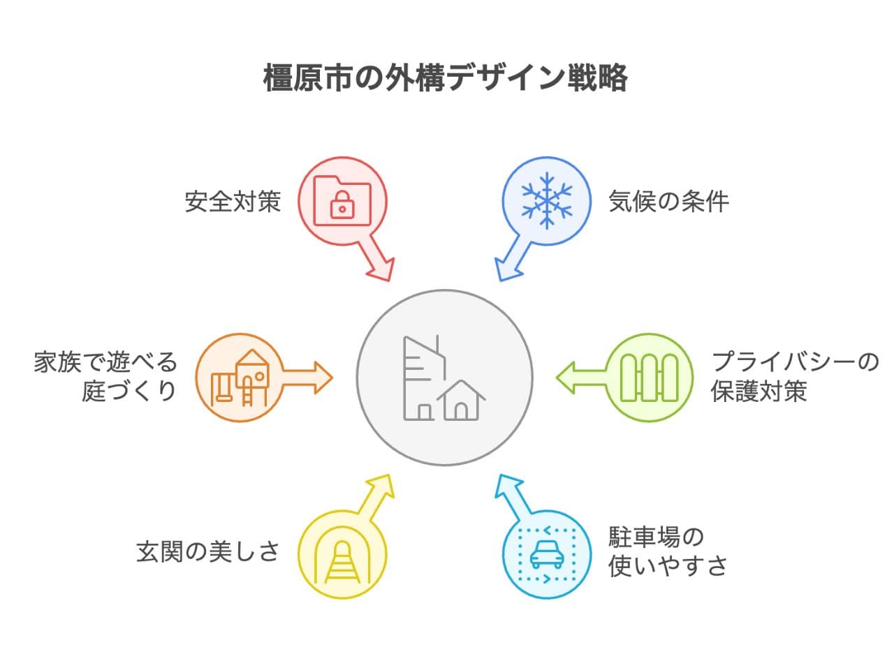 【橿原市】外構業者ランキング5社比較｜おすすめの工事会社を厳選の外構エクステリア・庭工事
