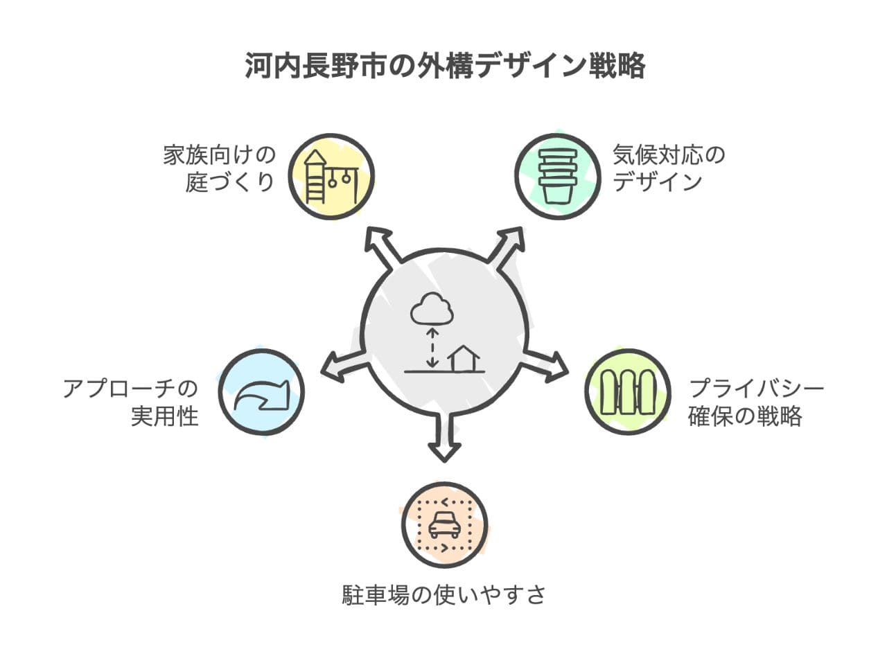 【河内長野市】外構業者ランキング5社｜工事後の口コミで満足度をチェックの外構エクステリア・庭工事