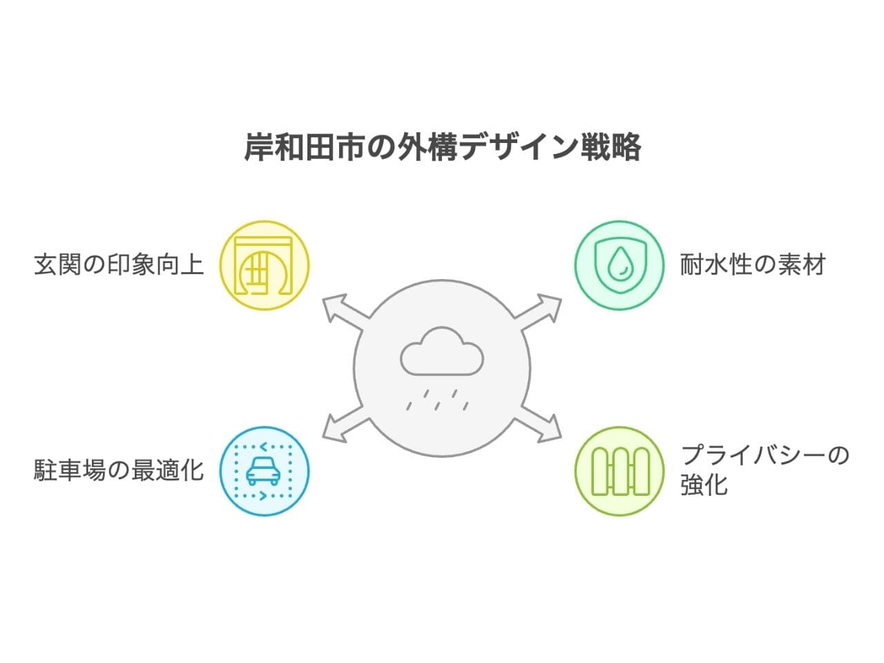 【岸和田市】外構業者ランキングTop5｜評判が良い工事会社を厳選の外構エクステリア・庭工事