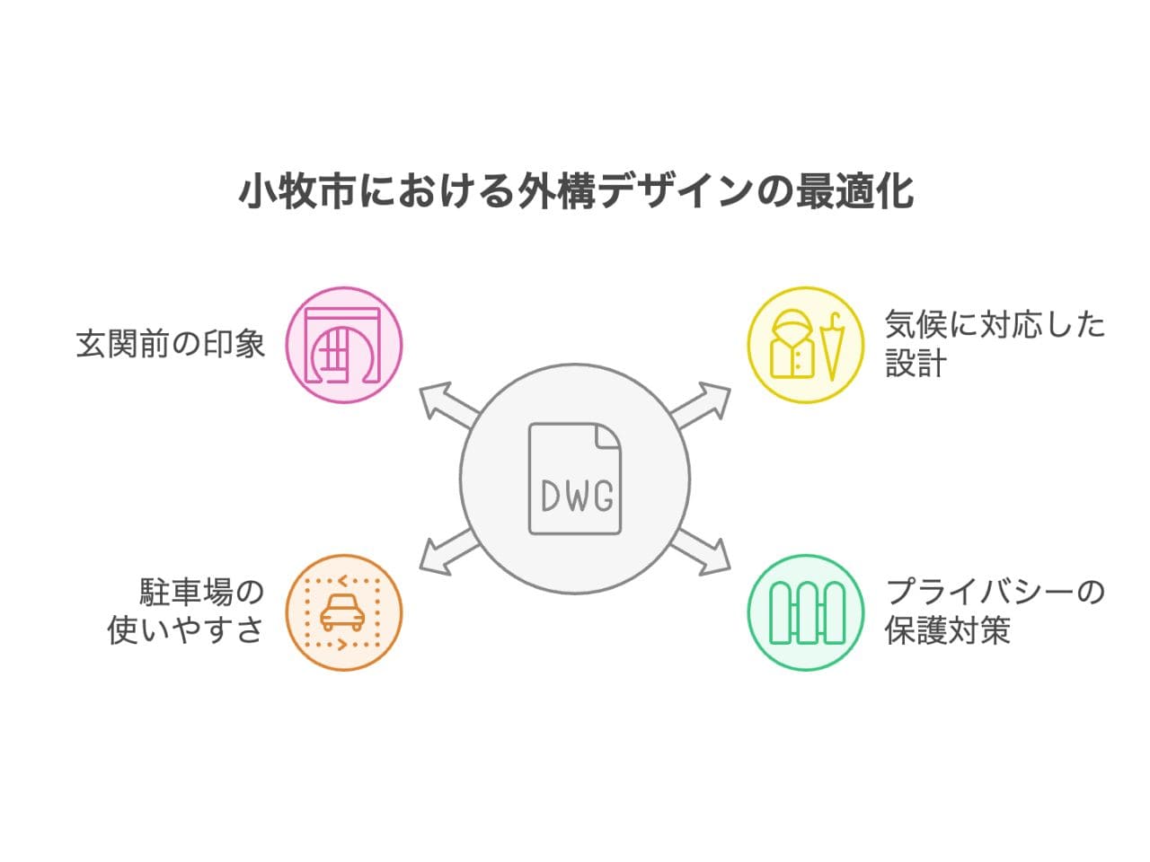 【小牧市】外構業者ランキング5社まとめ｜工事の評判が分かるランキングの外構エクステリア・庭工事