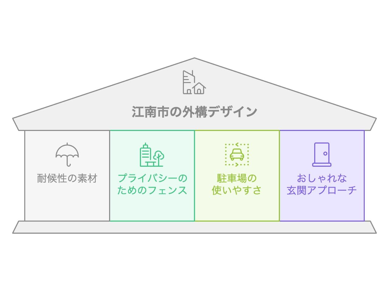 【江南市】外構業者ランキング5社比較｜口コミと工事内容をセットで比較の外構エクステリア・庭工事