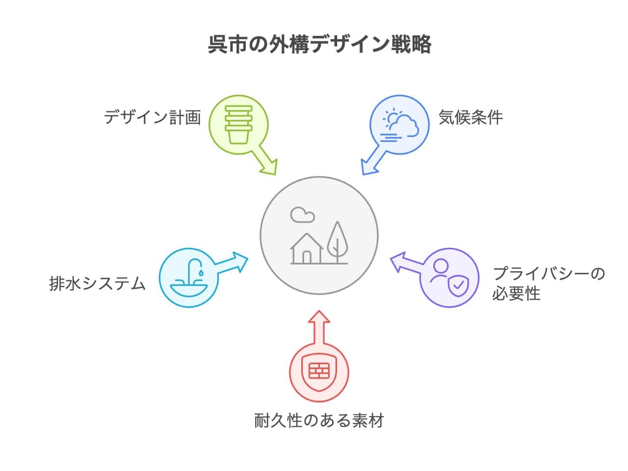 【呉市】外構業者ランキングBest5｜工事後の口コミで満足度をチェックの外構エクステリア・庭工事