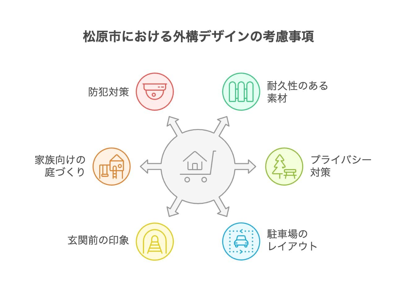 【松原市】外構業者ランキングTop5｜評判重視で工事業者を選ぶの外構エクステリア・庭工事
