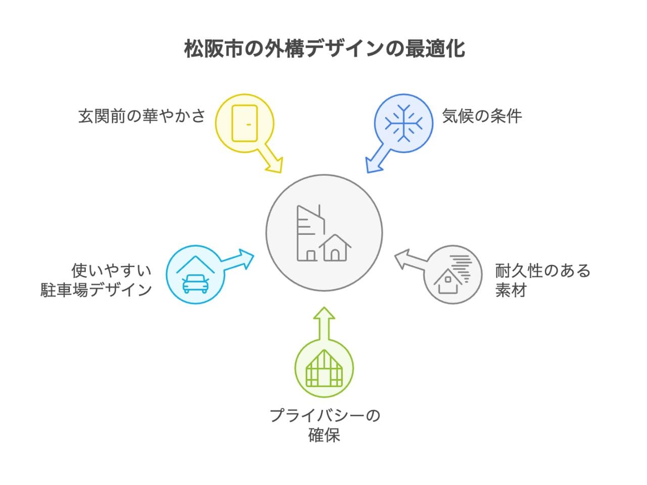 【松阪市】外構業者ランキング5社まとめ｜工事の口コミを徹底調査しましたの外構エクステリア・庭工事