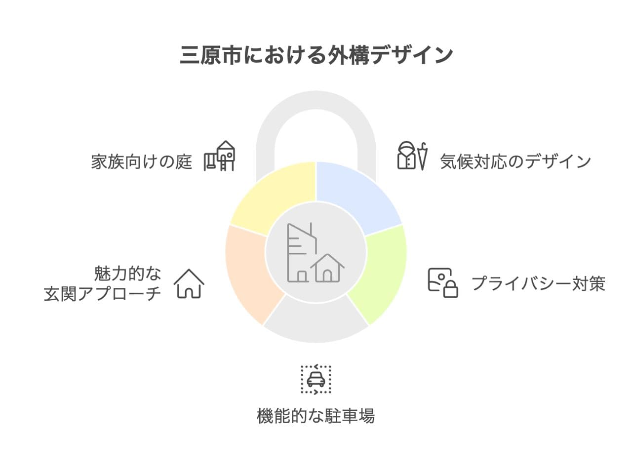【三原市】外構業者ランキング5選｜工事の評判を徹底調査しましたの外構エクステリア・庭工事