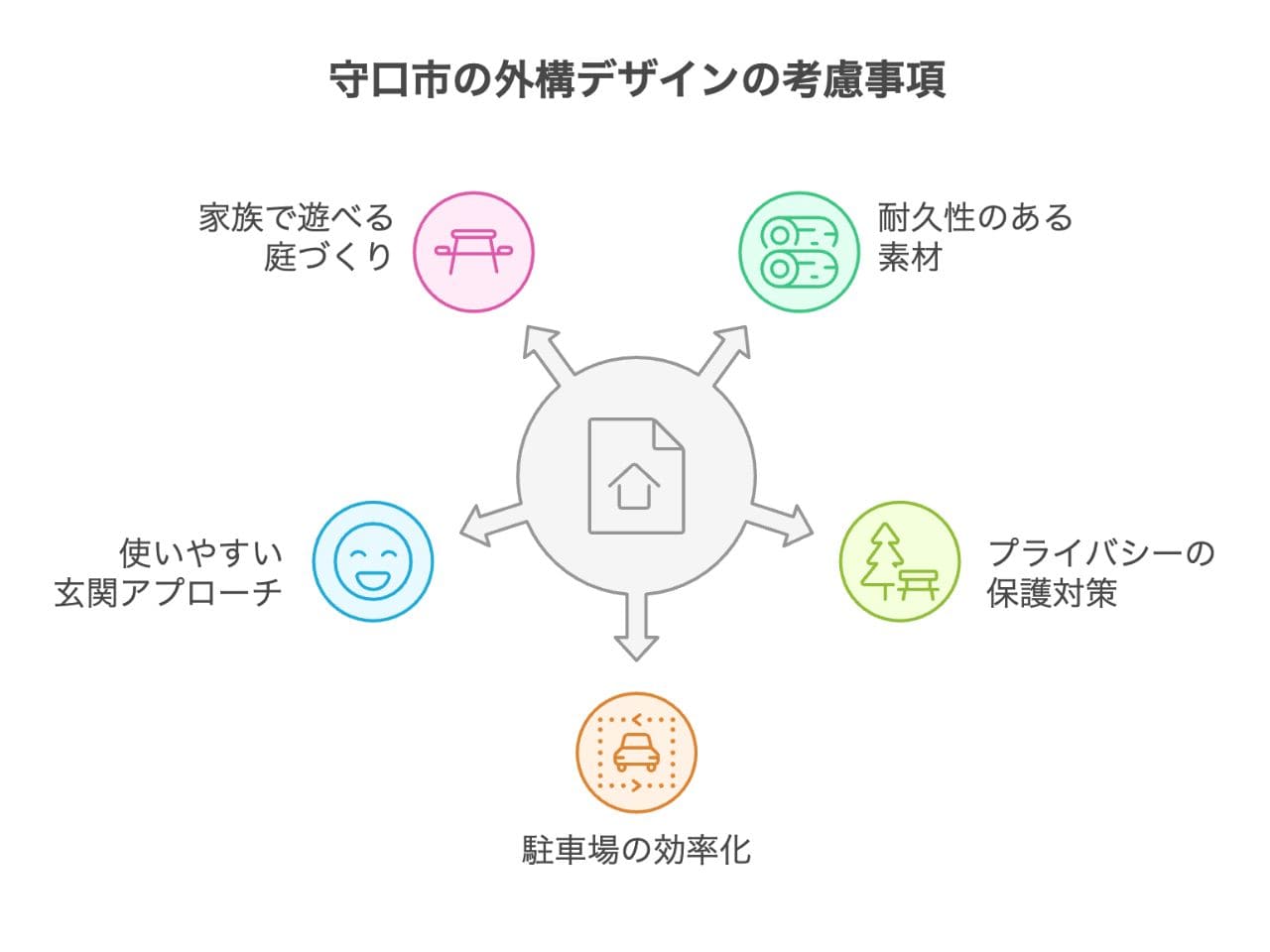 【守口市】外構業者ランキングBest5｜工事の評判が高い業者を紹介の外構エクステリア・庭工事