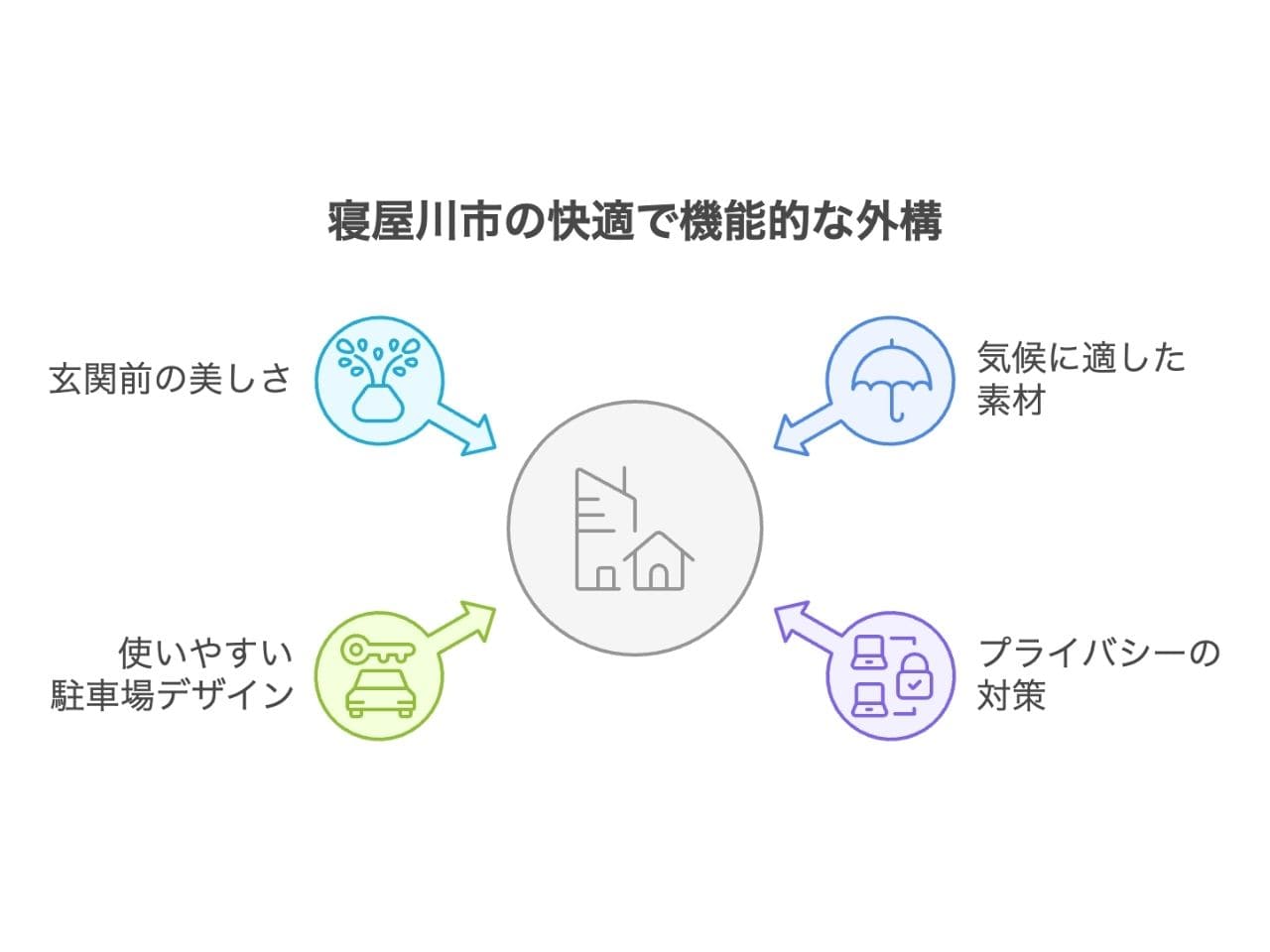 【寝屋川市】外構業者ランキングTop5｜評判が良い工事会社を厳選の外構エクステリア・庭工事