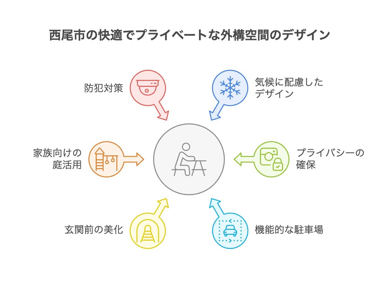 【西尾市】外構業者ランキングTop5｜工事の評判が分かる会社を掲載の外構エクステリア・庭工事