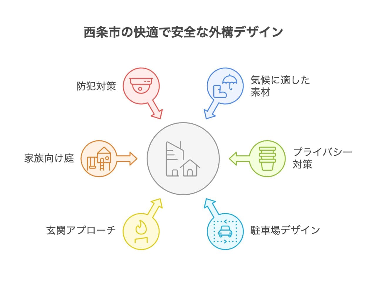 【西条市】外構業者ランキング5社｜口コミを参考に工事業者を選べるの外構エクステリア・庭工事