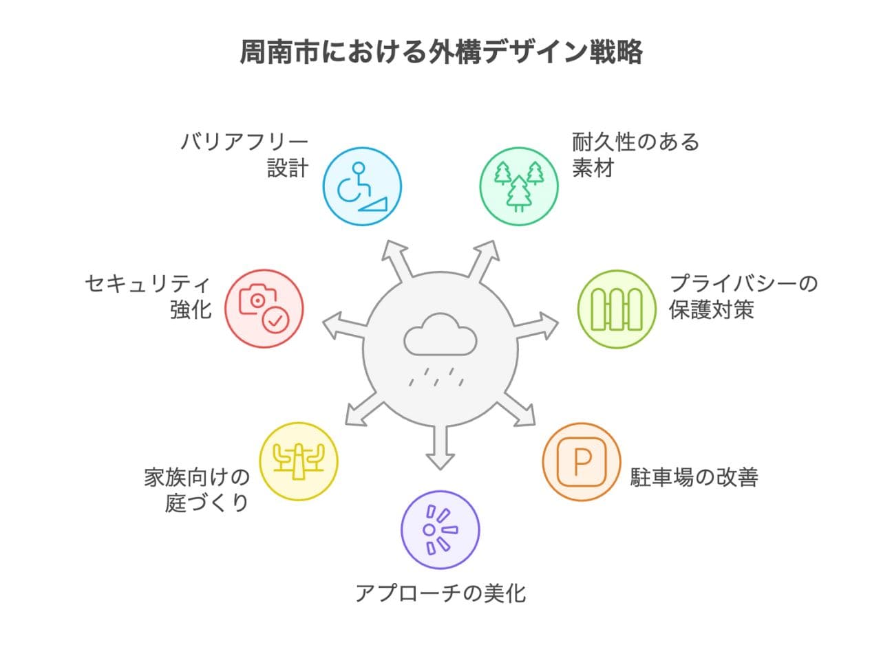 【周南市】外構業者ランキング5社リスト｜評判で選ばれている工事会社の外構エクステリア・庭工事