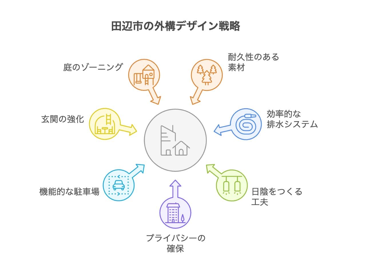【田辺市】外構業者ランキング5選｜おすすめの工事会社を厳選の外構エクステリア・庭工事