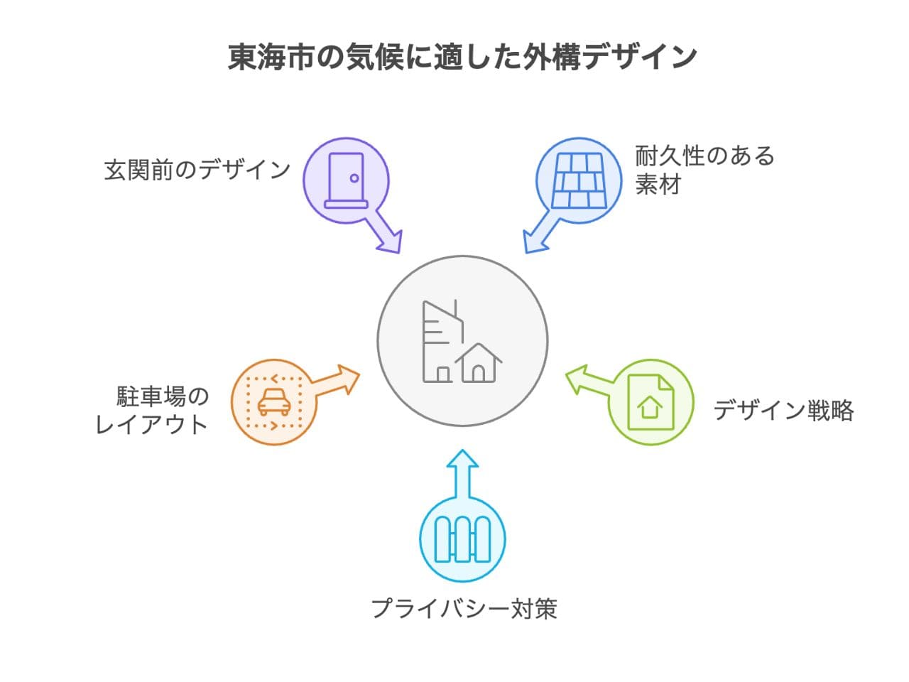 【東海市】外構業者ランキング厳選5社｜工事の評判を徹底調査しましたの外構エクステリア・庭工事