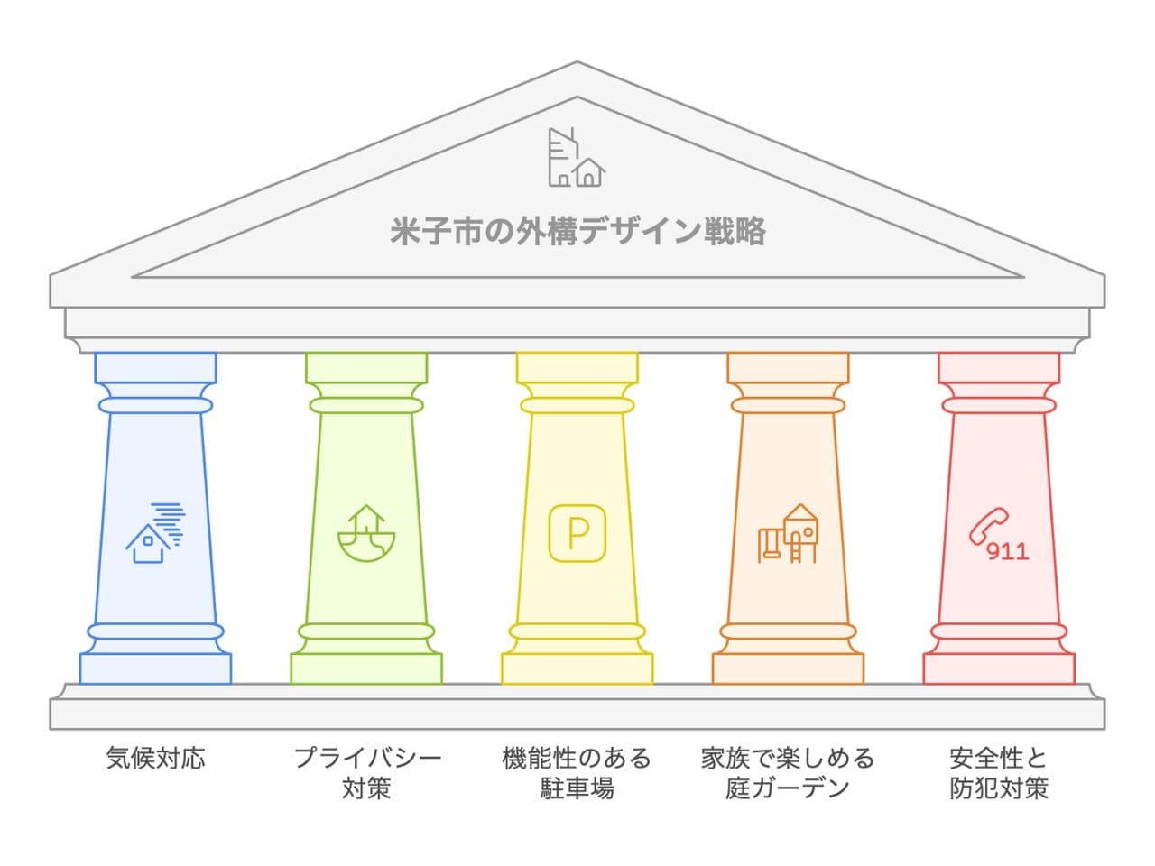 【米子市】外構業者ランキング5社｜おすすめの工事会社を一覧でチェックの外構エクステリア・庭工事