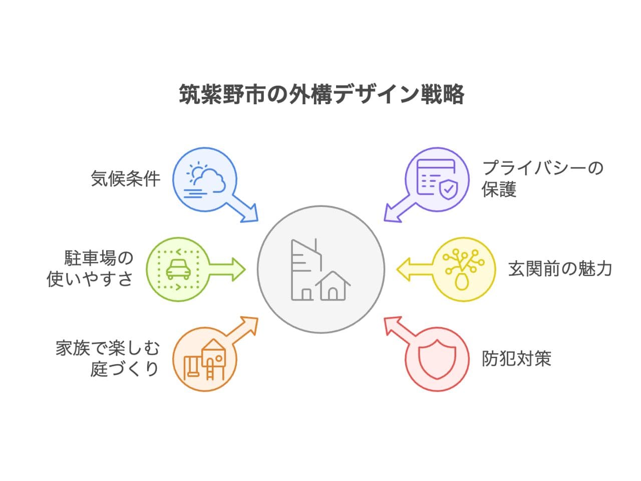 【筑紫野市】外構業者ランキング5選｜地元で評判の工事店を比較の外構エクステリア・庭工事
