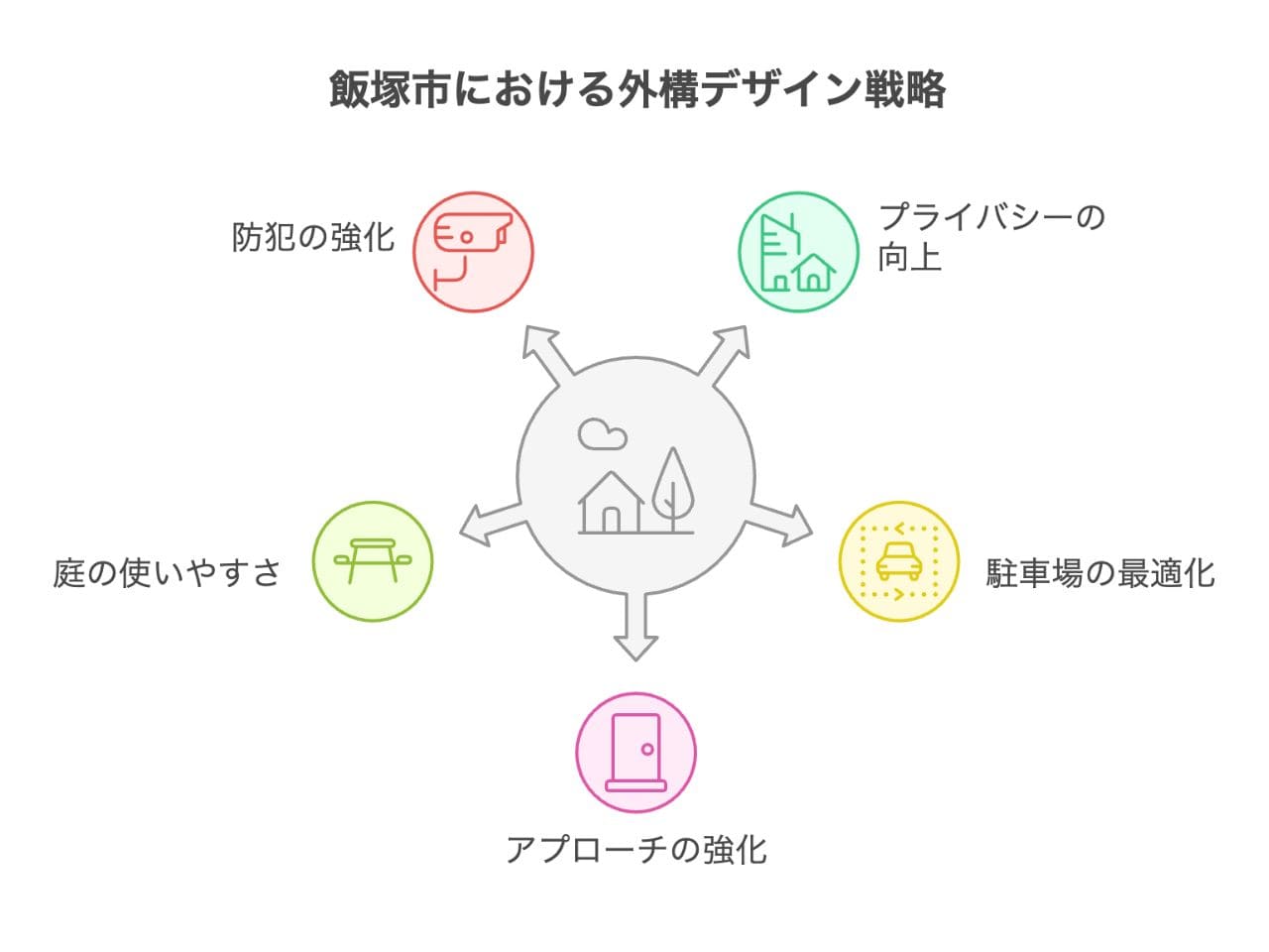 【飯塚市】外構業者ランキング5社｜評判重視で工事業者を選ぶの外構エクステリア・庭工事