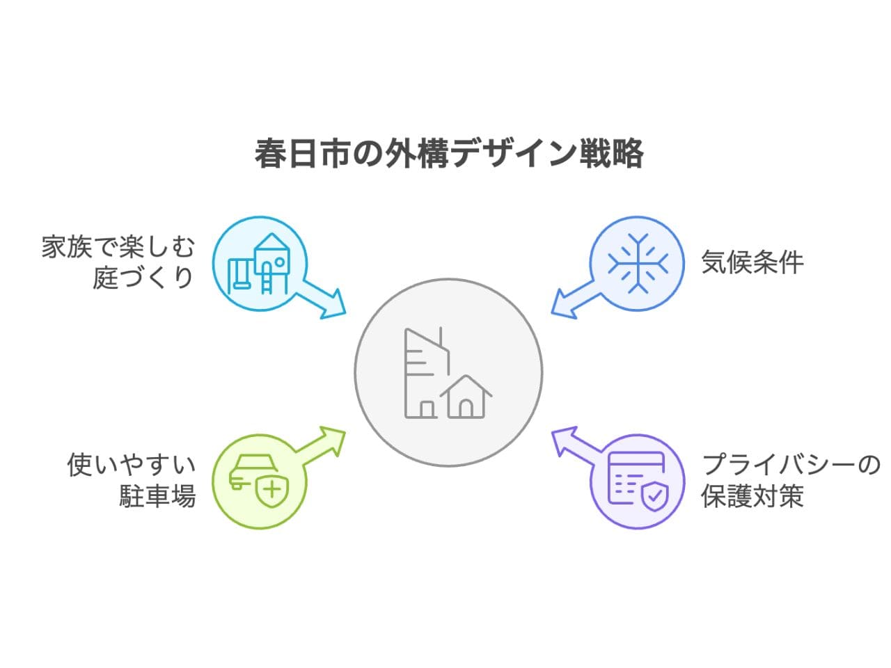 【春日市】外構業者ランキングTop5｜おすすめの工事業者を厳選掲載の外構エクステリア・庭工事