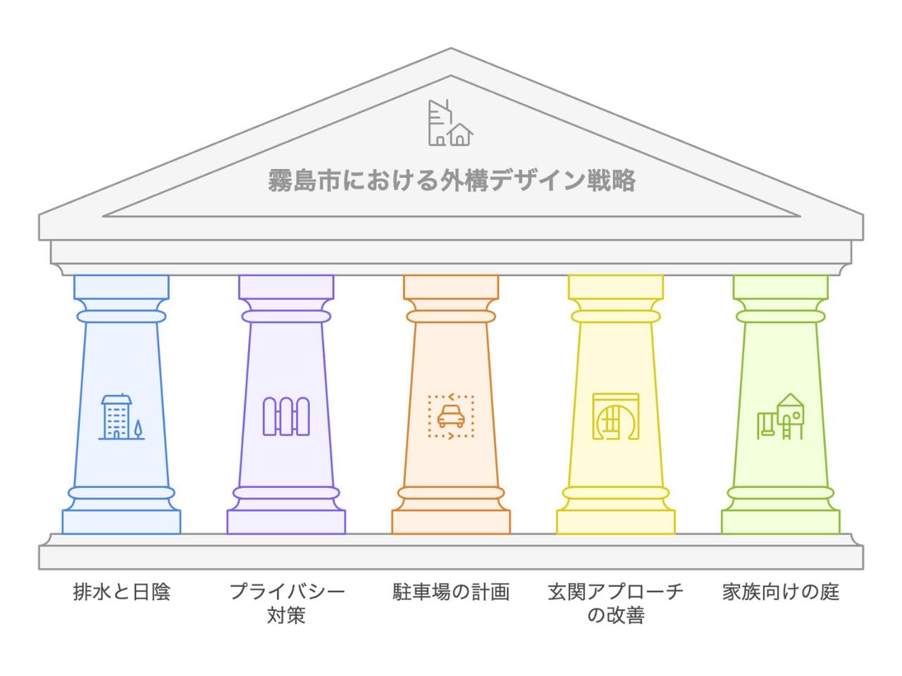 【霧島市】外構業者ランキング5社｜工事の評判が高い業者を紹介の外構エクステリア・庭工事