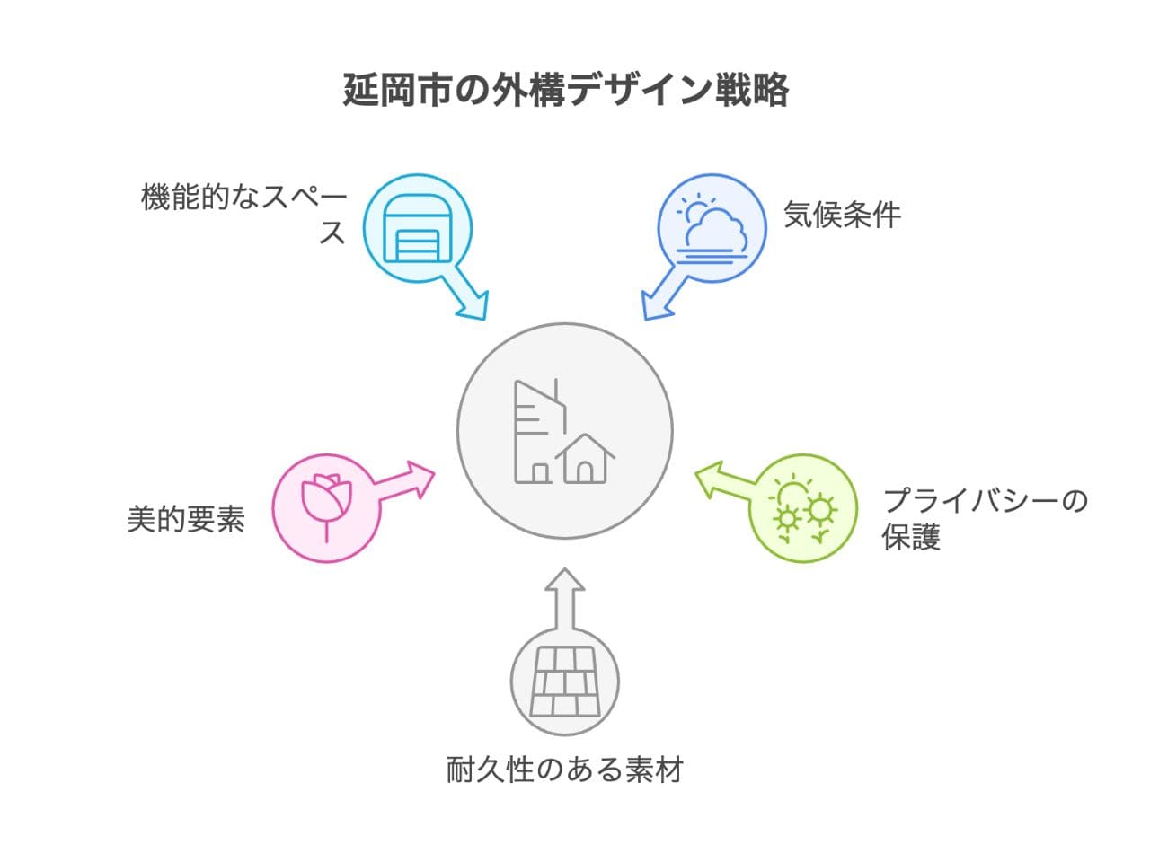 【延岡市】外構業者ランキング5社リスト｜おすすめ工事店をピックアップの外構エクステリア・庭工事