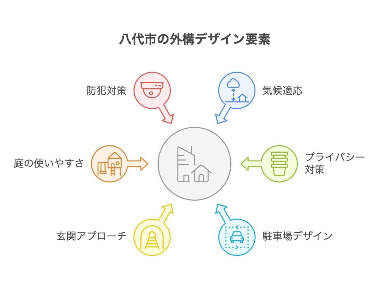 【八代市】外構業者ランキング5選｜工事の評判が分かる会社を掲載の外構エクステリア・庭工事